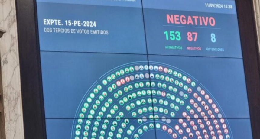 Cómo fue la votación en diputados que bloqueó el aumento de las jubilaciones y qué dijo Milei
